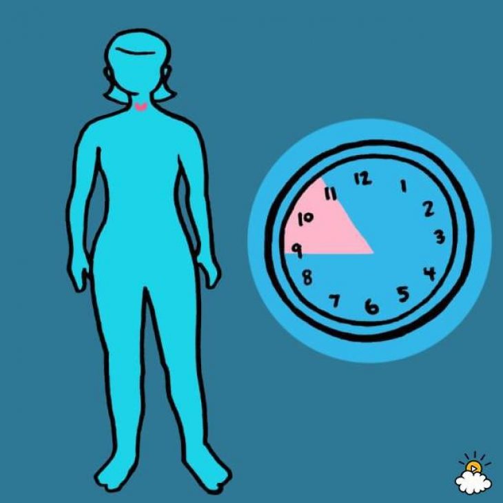 Τι σημαίνει για την υγεία σας αν ξυπνάτε κάθε βράδυ στον ύπνο σας την ίδια ώρα